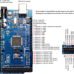 ARDUINO MEGA 2560 R3 (COMPATIBLE)