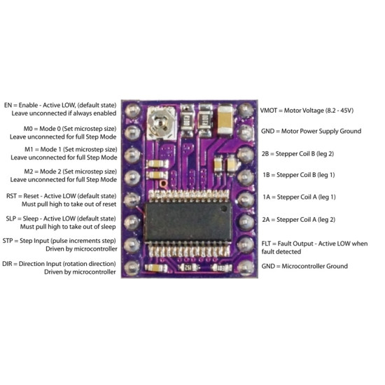 DRV8825 STEPPER MOTOR DRIVER