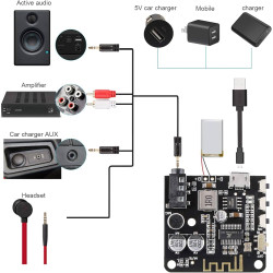 MINI BLUETOOTH 5.0 DECODER BOARD AUDIO RECEIVER BT5.0 AUDIO