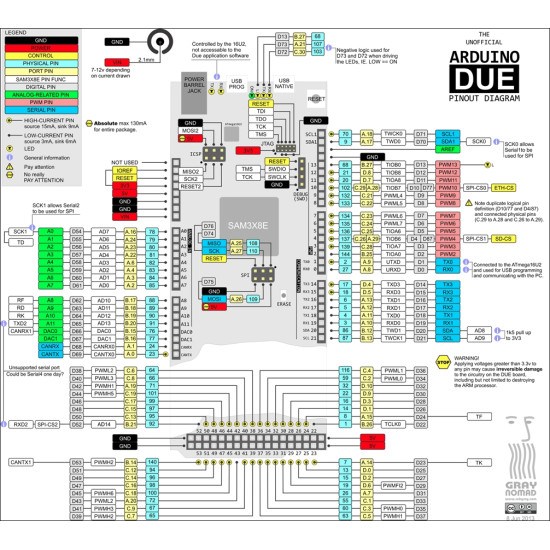 ARDUINO DUE R3 (COMPATIBLE)