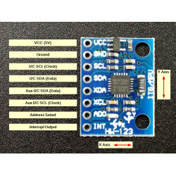 MPU-9250 3-AXIS ACCELEROMETER, GYROSCOPE & MAGNETOMETER SENSOR MODULE